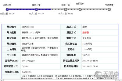 贛州民晟實業投資有限責任公司投資管理 策略、實踐與展望