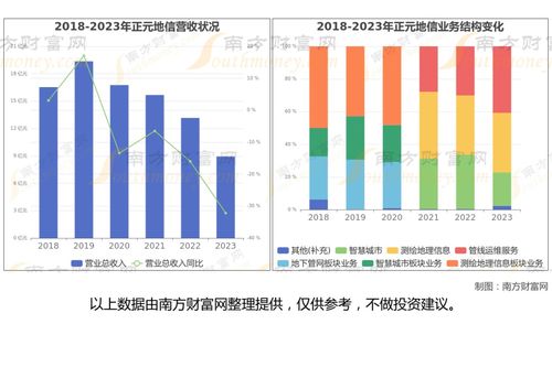 地理信息產業核心測繪服務龍頭股全解析 七大關鍵企業投資價值研判